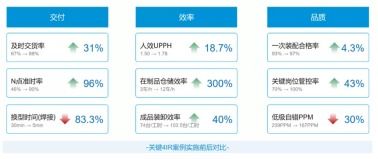 工信部評(píng)選數(shù)字化智能工廠創(chuàng)新應(yīng)用項(xiàng)目，美云智數(shù)攜手美的廚電以互聯(lián)網(wǎng)銷售新模式成功入圍